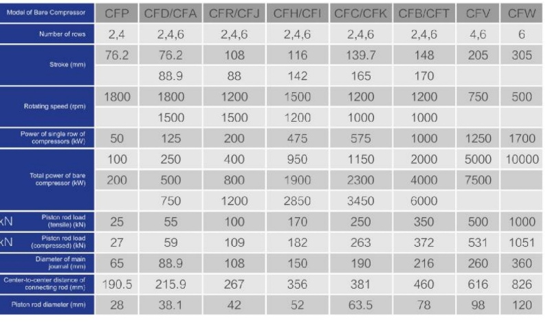 R Series Gas Engine Driven Compressor